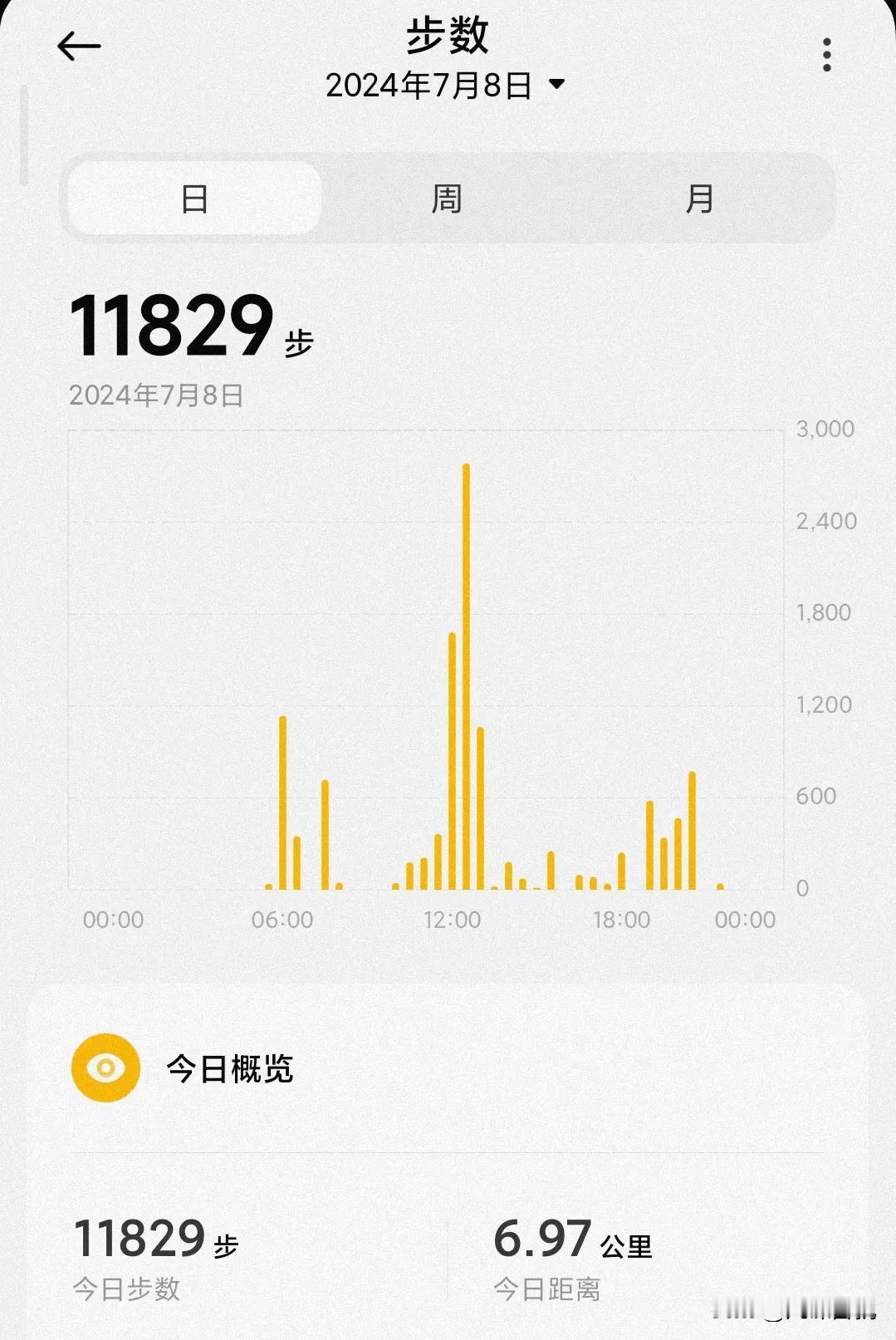 #万步有约打卡# 
万步打卡20240708，今天周一，正常上班了。
不过早上没