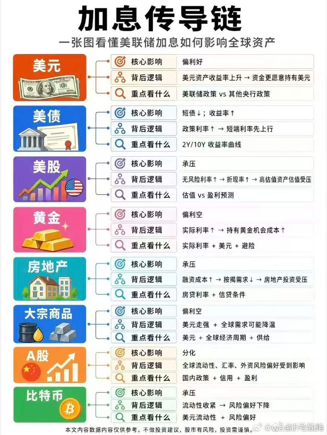 分享图片 ​​​