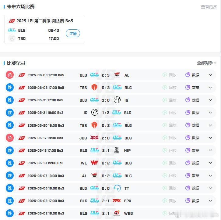 输给AL，似乎只打掉了Bin哥百分之一的自信[doge]在败者群访环节，Bin谈