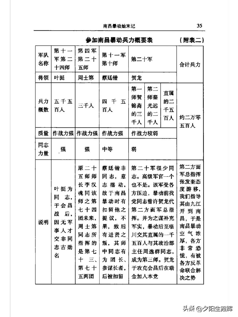 周士第有多牛？南昌起义，共产生元帅、大将、上将14人，而周士第25师，独占4人，