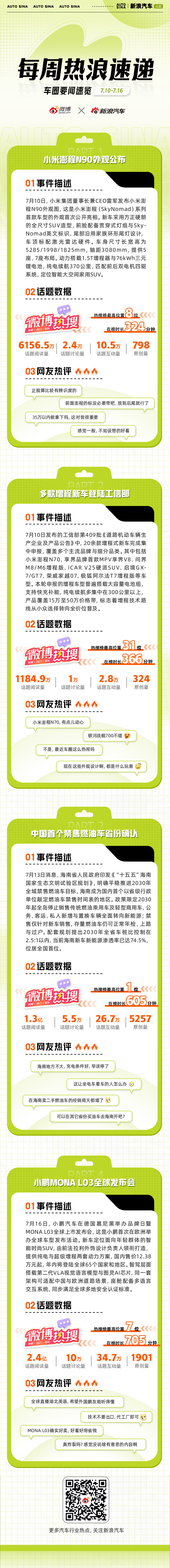 本周车圈热点不断：小米澎程N90外观公布，采用方正硬朗的“方盒子”造型；多款增程