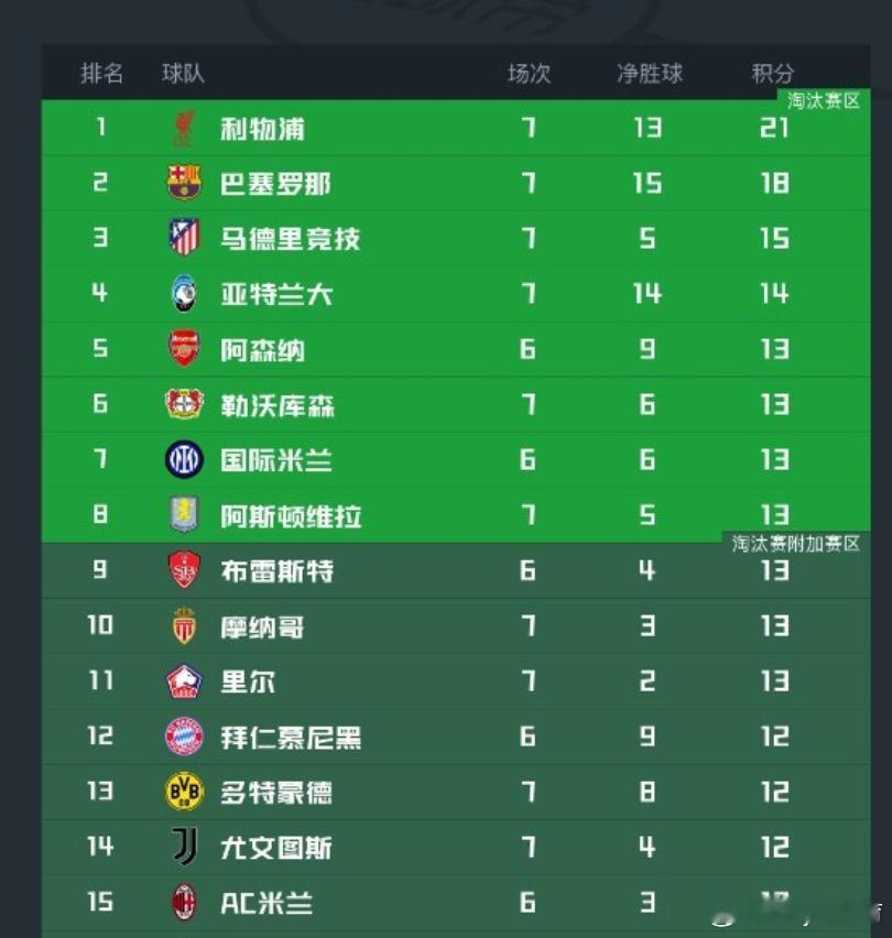 🎉【足球狂欢节来袭】⚽️北京时间1月22日至1月23日凌晨， 欧冠联赛 将点燃