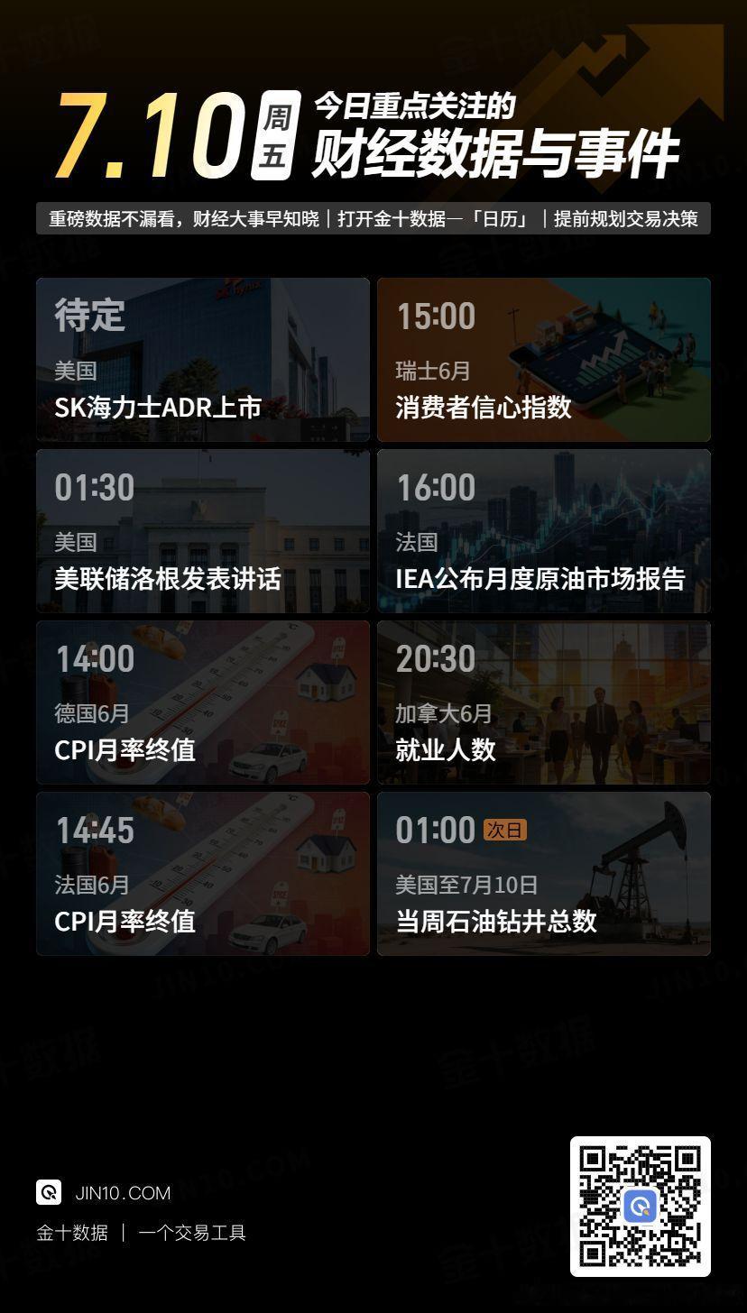 今日重点关注的财经数据与事件：2026年7月10日 周五① 待定 SK海力士AD