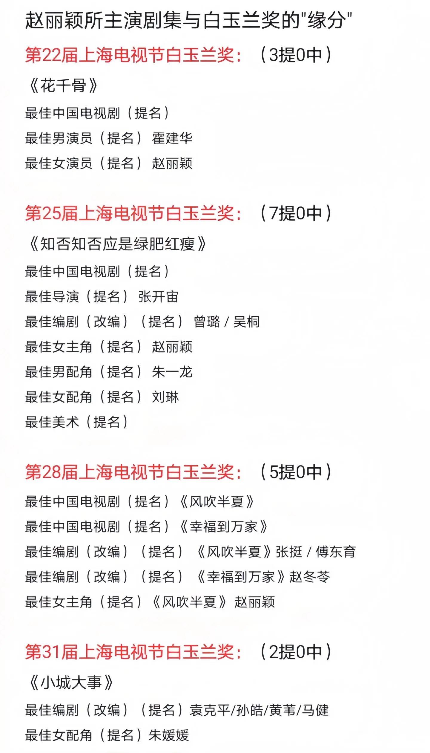 白玉兰奖又怎么不算是见证了赵姐的成长呢