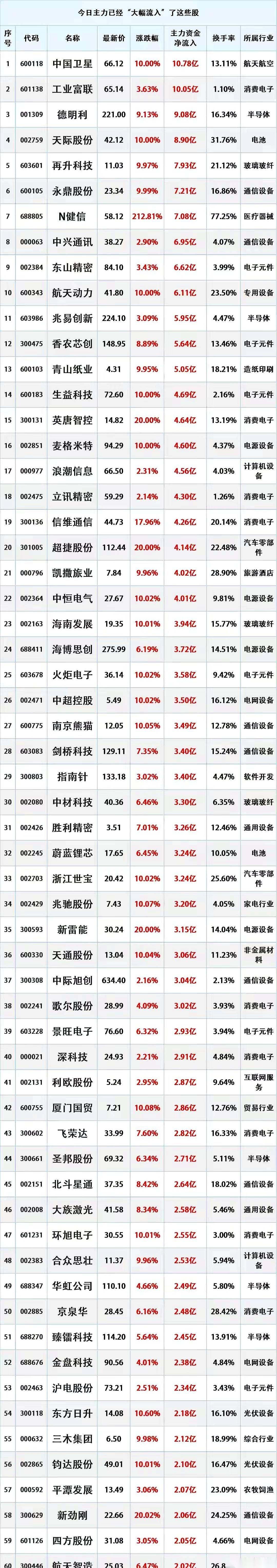 快收盘那十五分钟，就在你觉得今天又完蛋了，准备关软件去吃晚饭的时候。
duang