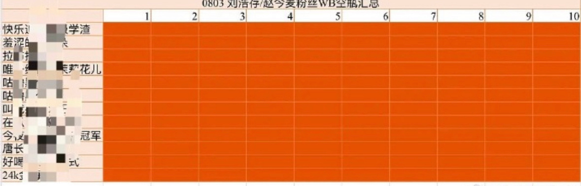 刘浩存粉丝好厉害橙色是存子粉丝 ​​​