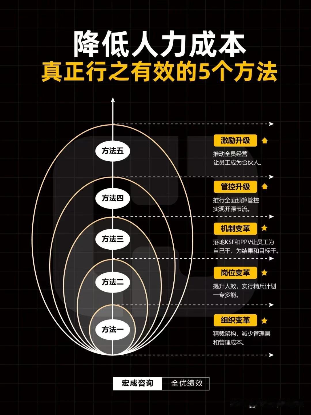 人才有多重要？你思考过吗？[what]​‎͏ 

乔布斯说过这样一句很经典的话