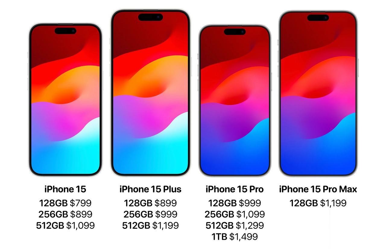 【iPhone 15 Pro 依然是 128GB 起步，不涨价】

TrendF