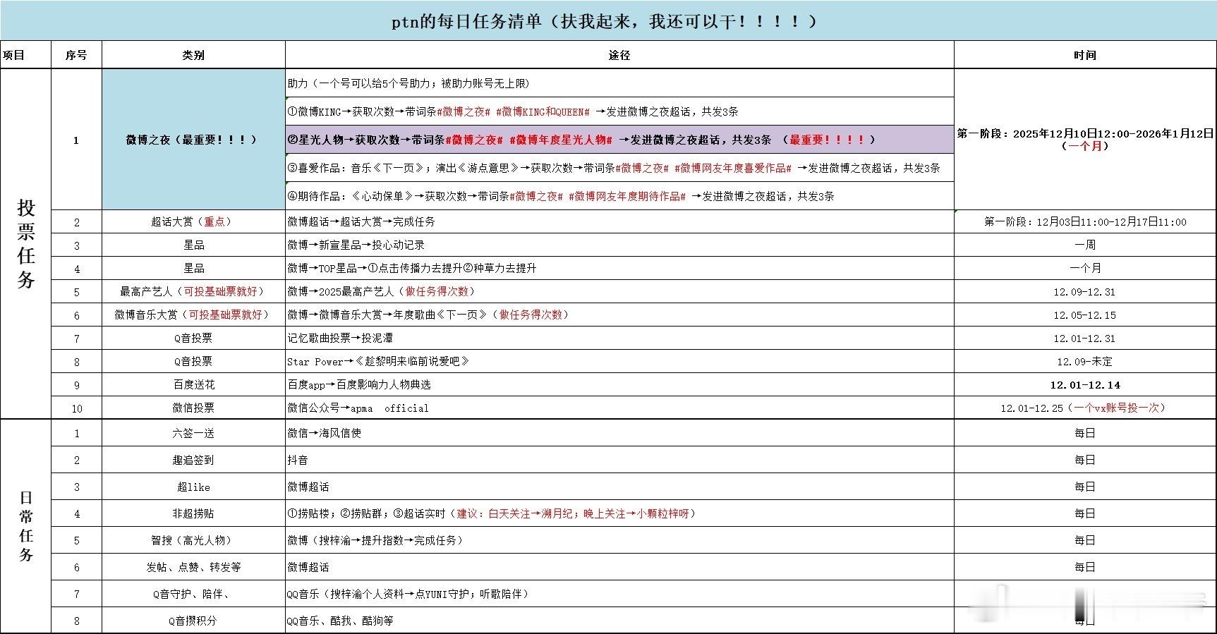 我说怎么这一天梓渝粉丝YUNI那么忙呢，PTN没时间版梓渝
