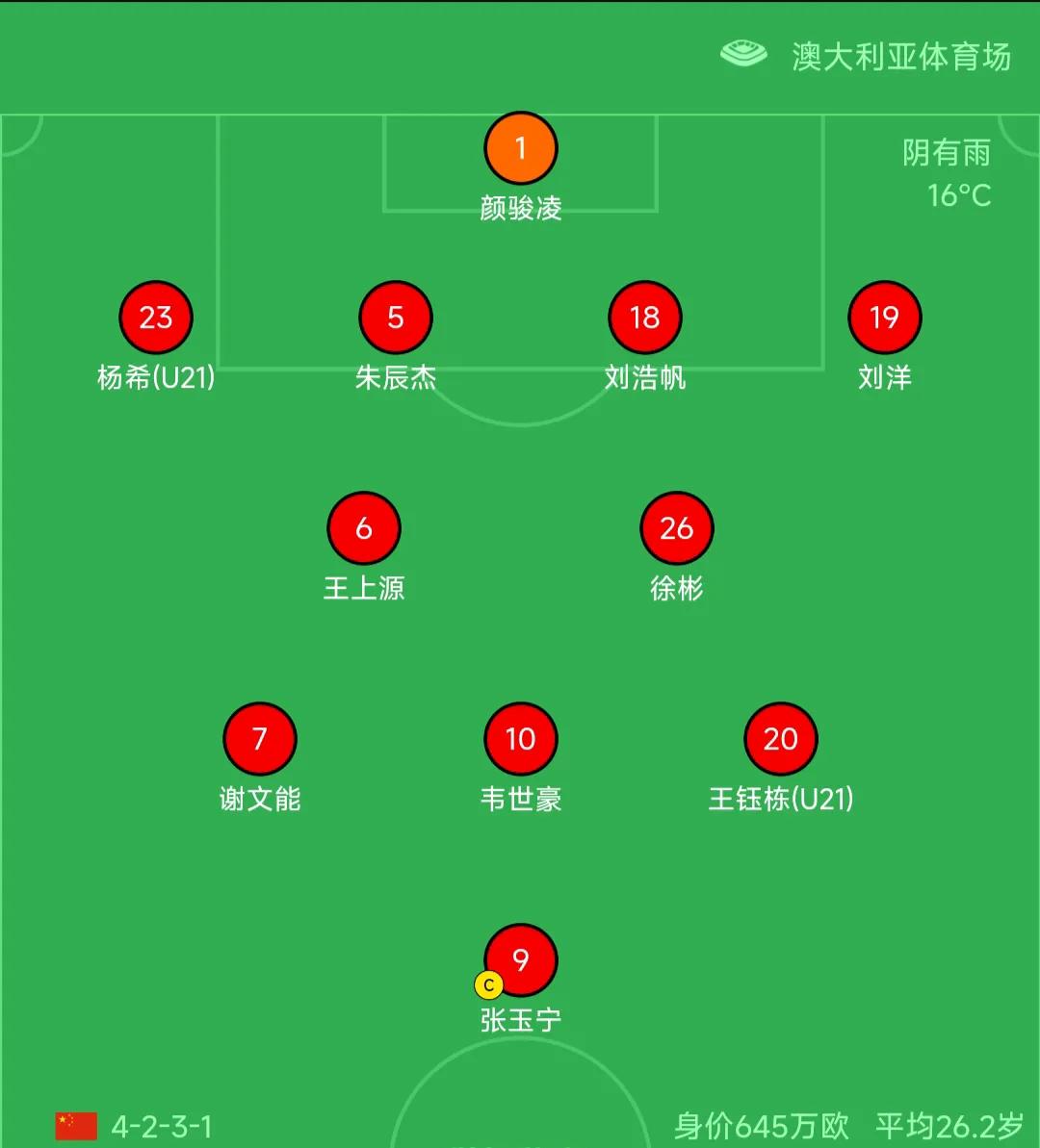 国足的首发阵容出炉！相比以往有两个不同之处！
FIFA系列赛，国足将对阵世界杯参