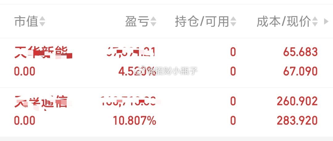 今天冲高全都已安全止盈出局，准备入场其它赛道了 