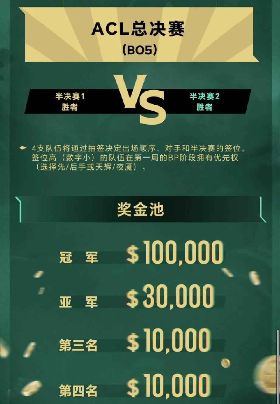 DOTA2:ACL亚冠联赛直通石油杯

ACL距上次跟梦幻联赛S26合作，冠军直