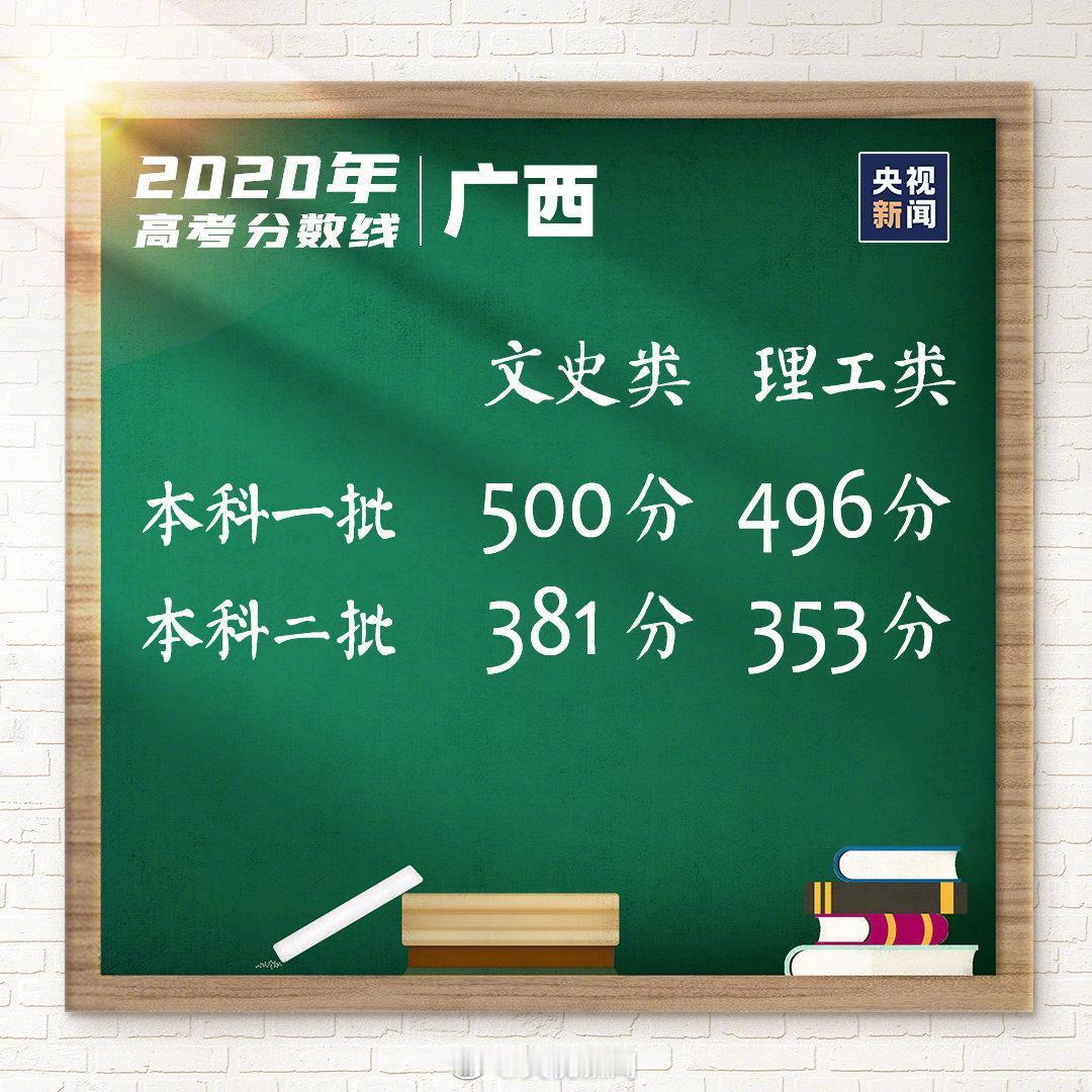 为什么广西的分数线这么低？
不是，问完新疆问广西？