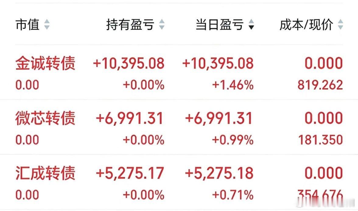 上午做了3个债:微芯，金诚，汇成转债。汇成，微芯都卖飞。今天整体有2个点利润。还