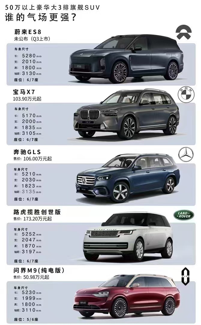 蔚来第三代ES8传播节奏来了。大家最期待什么？聊聊。蔚来es8 ​​​