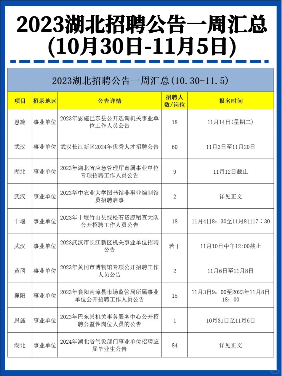 信息差分享✅湖北本周求职招聘2117人汇总