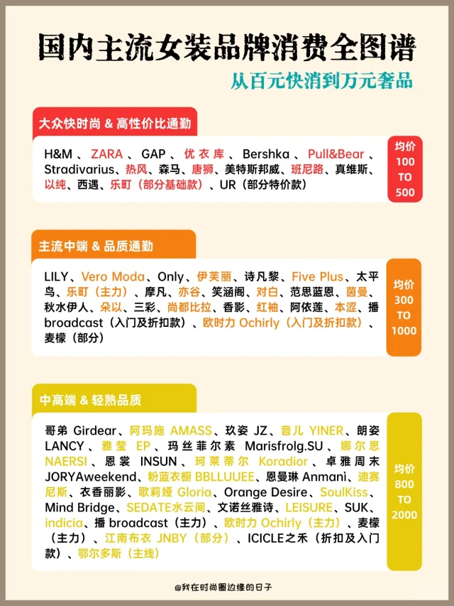 大家认可吗❓主流女装品牌消费全图谱📖