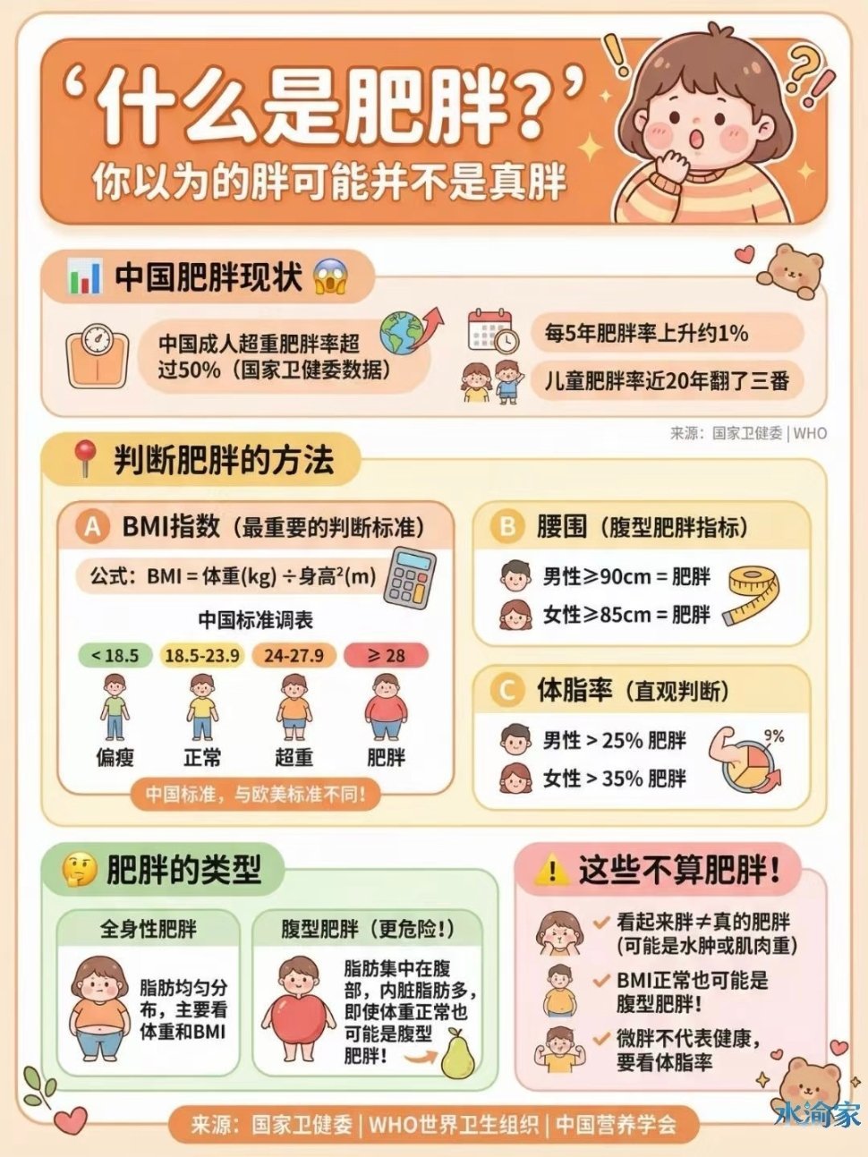 肥胖判定新标准来了腰围超过这个数值就算胖什么是肥胖？ 饭后看看你是不是真的肥胖 