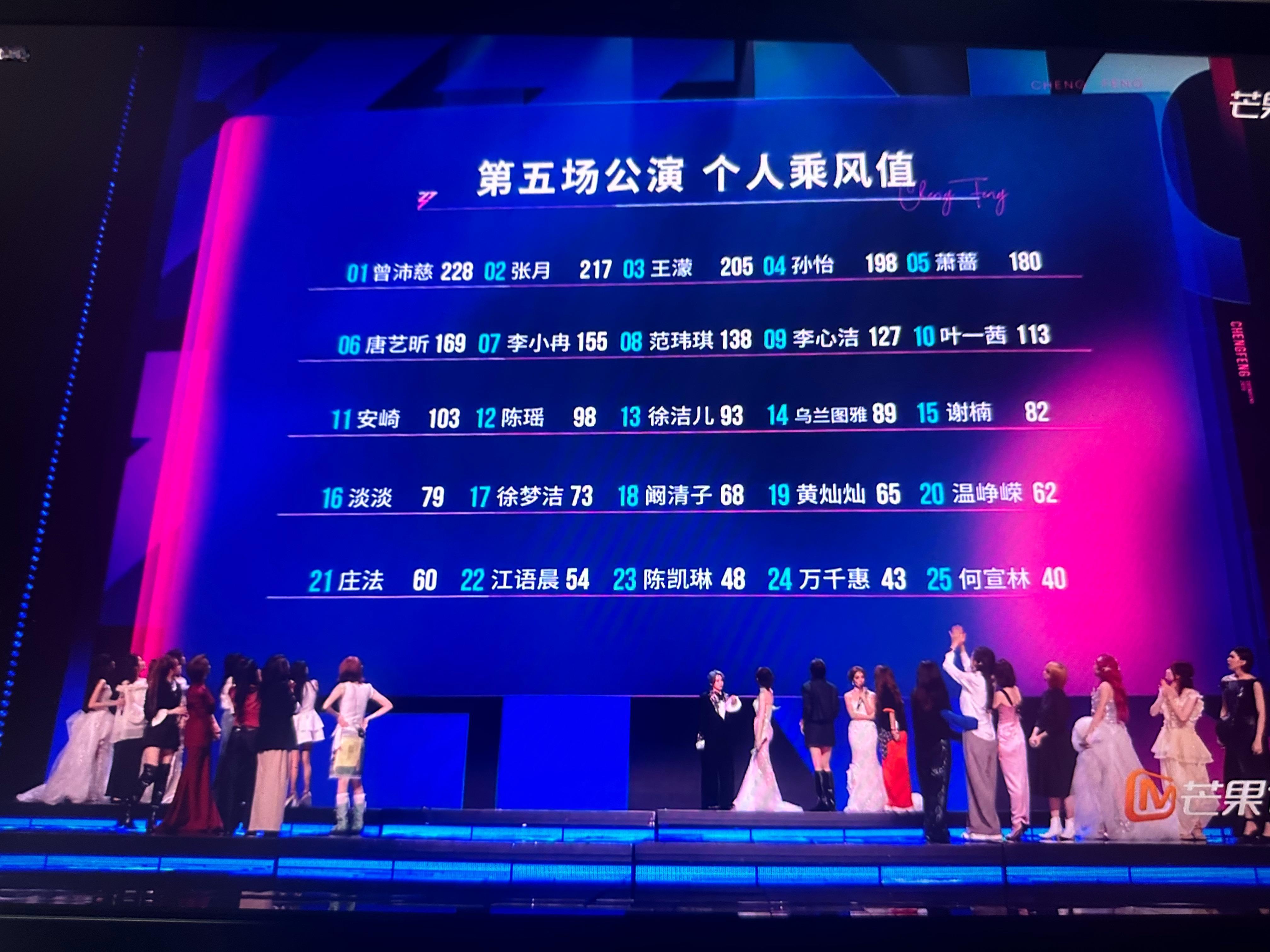 卧槽窝丫12给我去似窝丫应该前三 