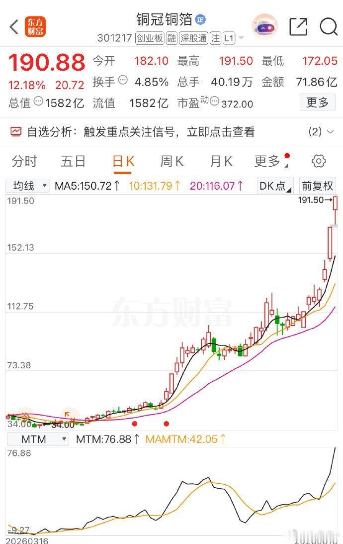 铜冠铜箔 sz301217[股票] 稳住局面，继续向上👆 深圳红暴官方回应停课