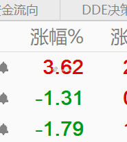 要起飞！ 