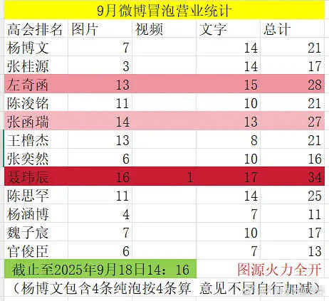 tg 冒泡📊 ​​​