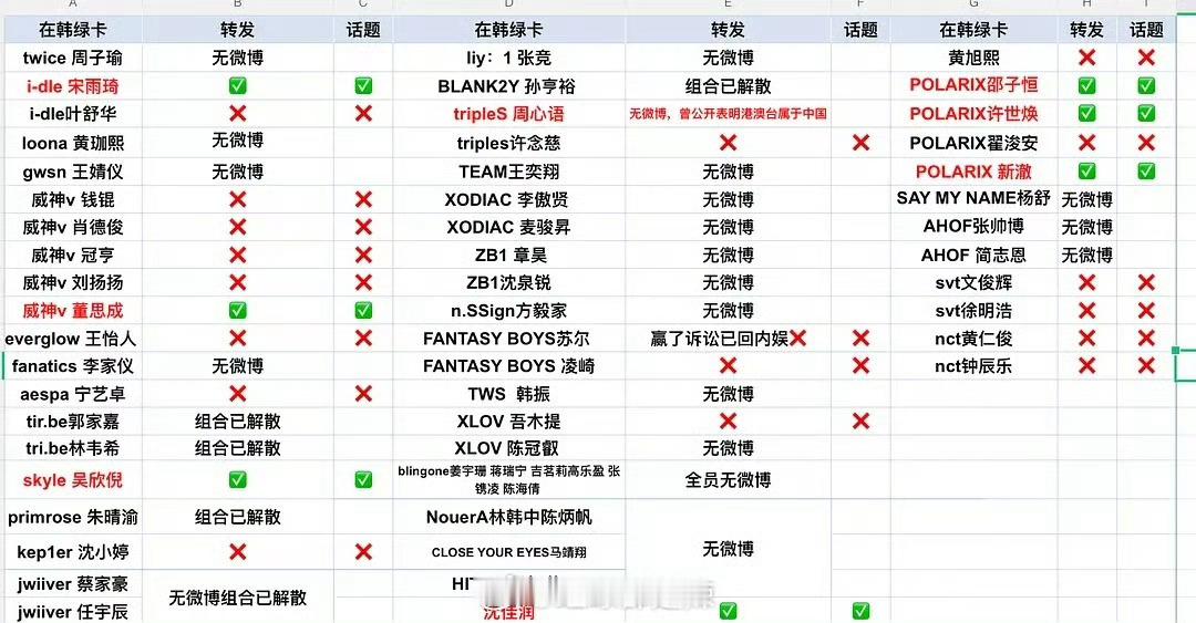 韩国绿卡艺人被拉小表格了 ​​​
