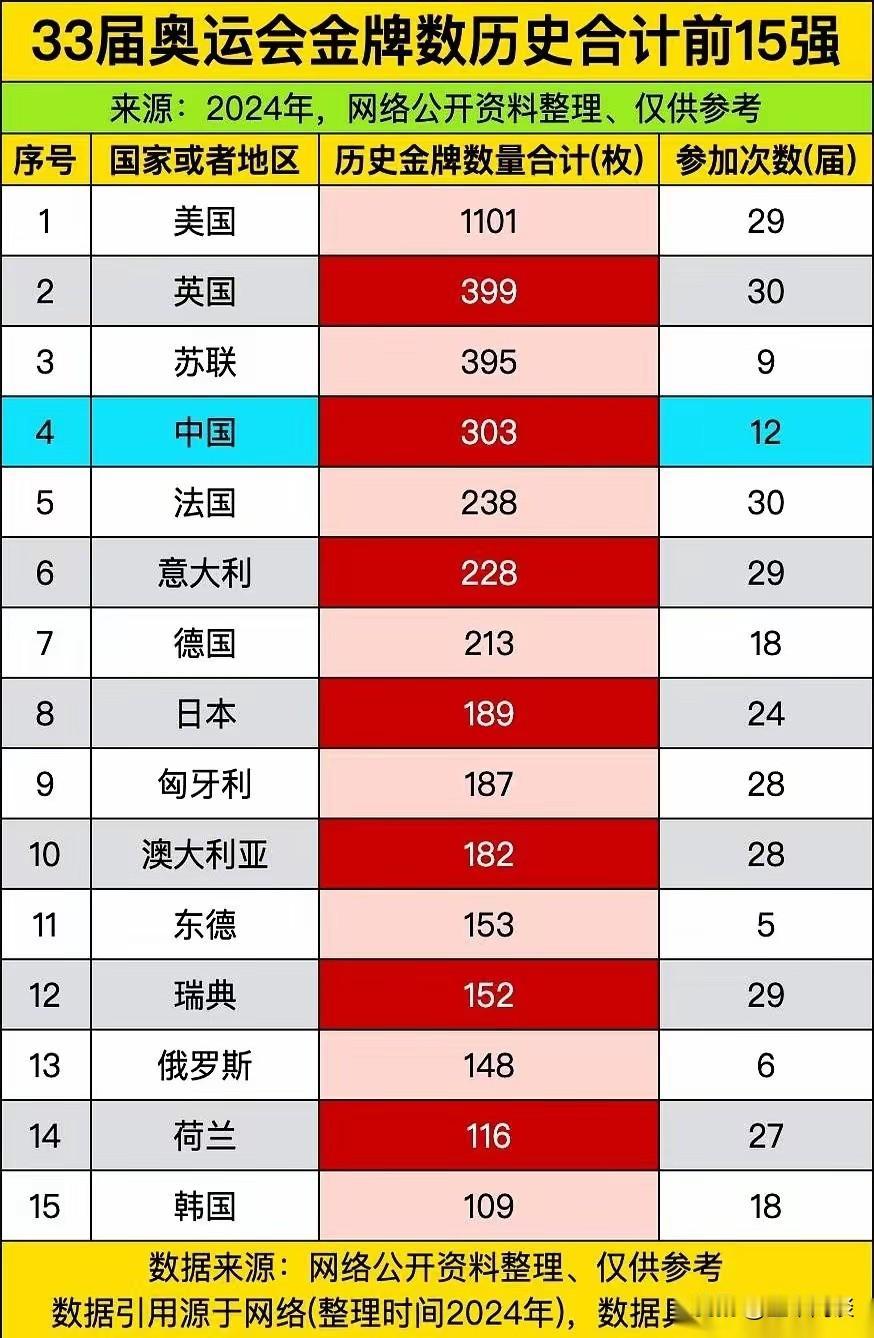 韩国这么小，国土才10万平方公里左右，人口也只有5000万左右，而且老龄化非常严