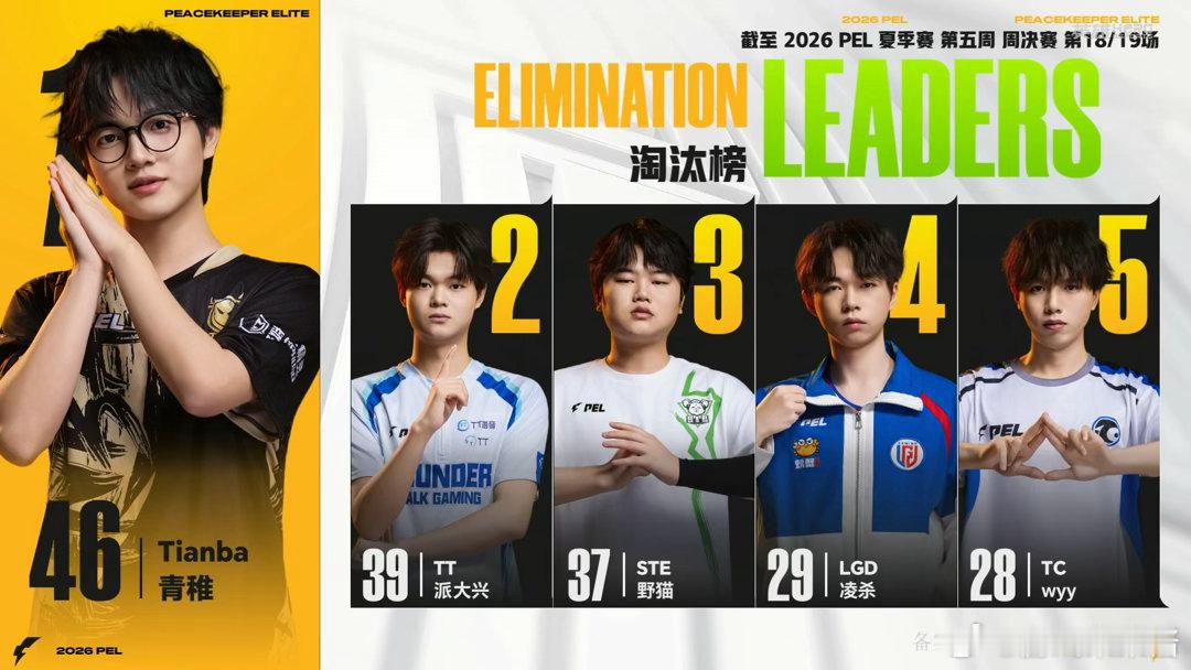 LGD吃鸡开赛点本局团战LGD打法果断，猫猫稳定输出拿下MVP。这场吃鸡直接帮助