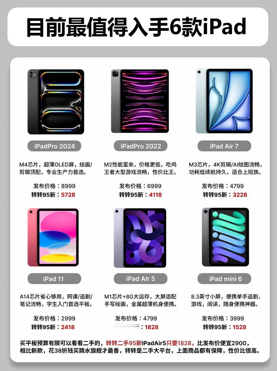 目前最值得入手6款ipad. 手机手机推荐ipad Air5 ipadmini6