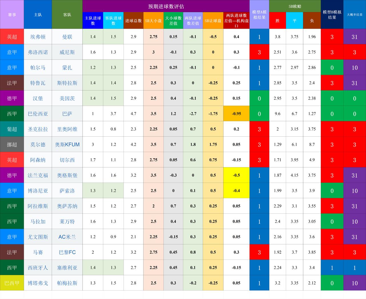 20260906-7基于预期数据模型的竞彩赛事结果模拟
有事耽误了