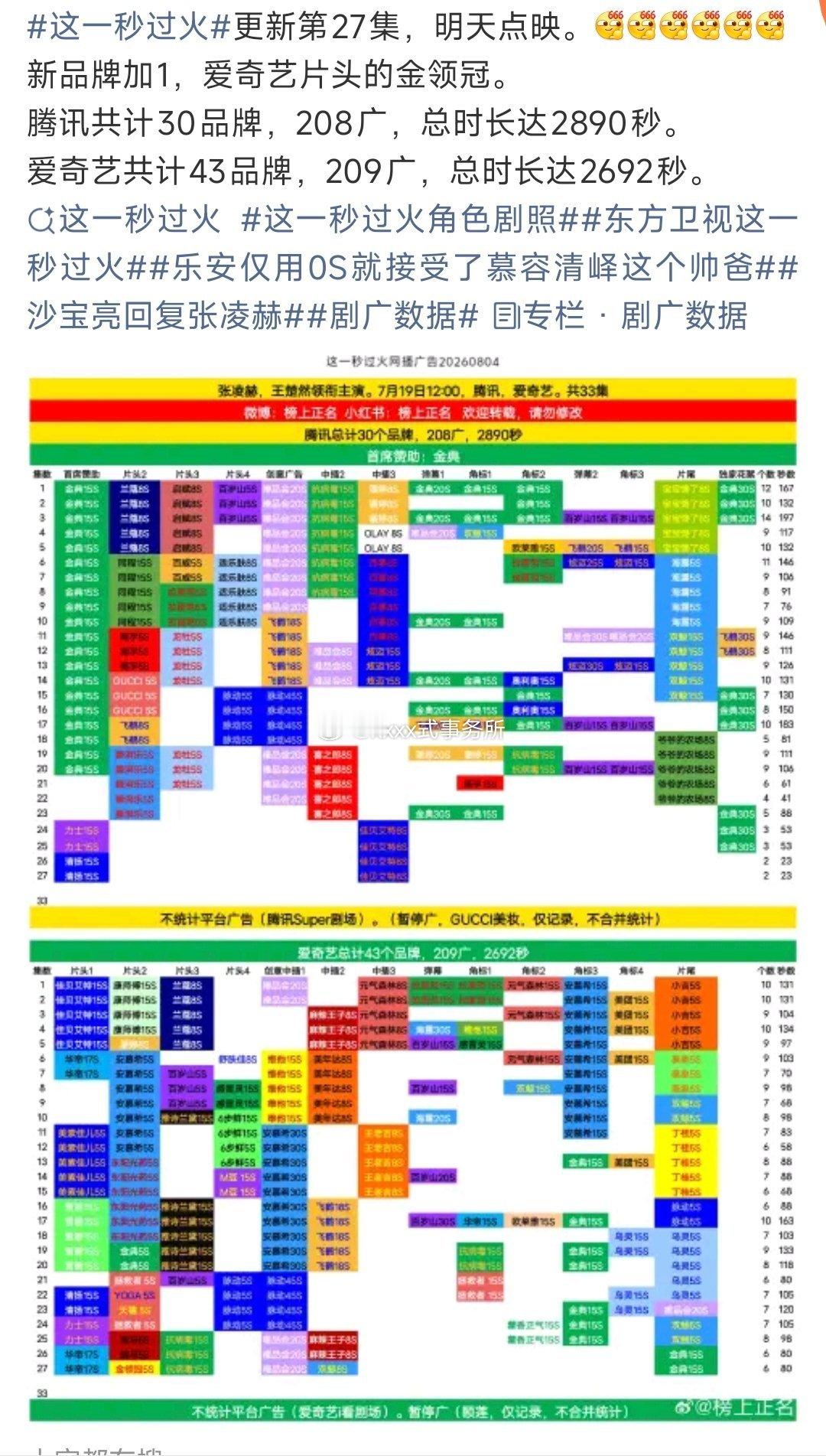 张凌赫这一秒过火天天加广啊，又来新金主了