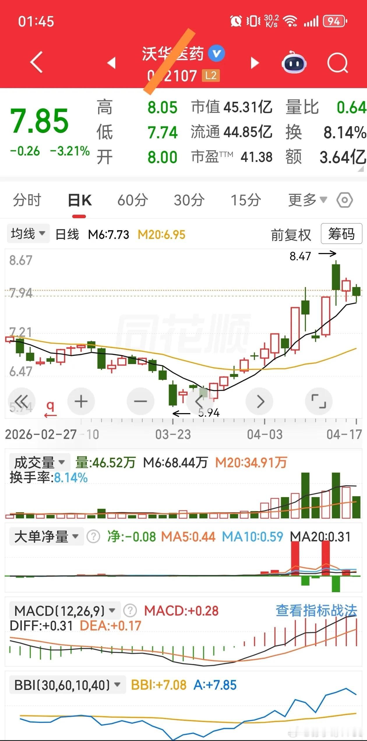 加入自选逢低关注有望涨停