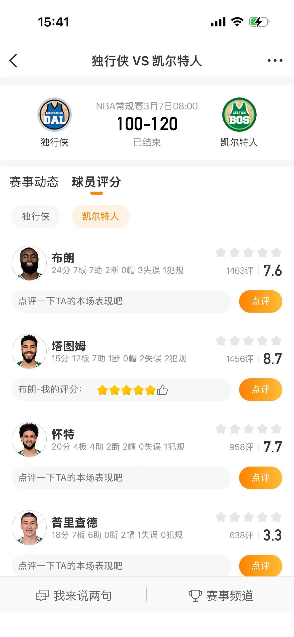 凯尔特人战胜独行侠塔图姆复出NBA常规赛，凯尔特人120-100战胜独行侠，塔图