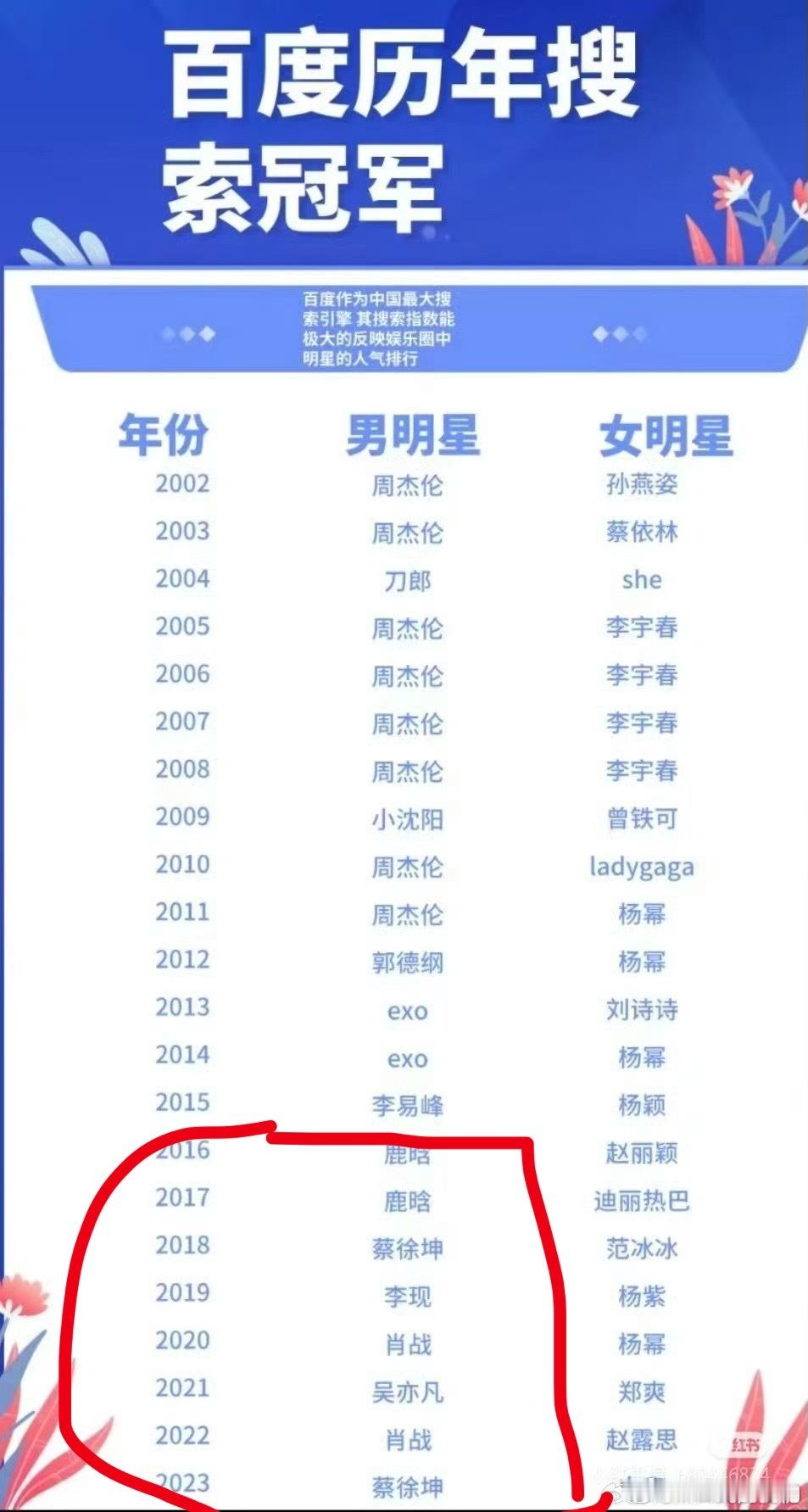 20年拿第一，正好是227事件，引起群怒 ，水产怎么不剔除了？非要以其他名义剔除