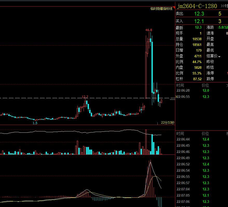 3.10焦煤：
地缘冲突升级带动全球能源价格上涨，对焦煤形成情绪和成本支撑，需求