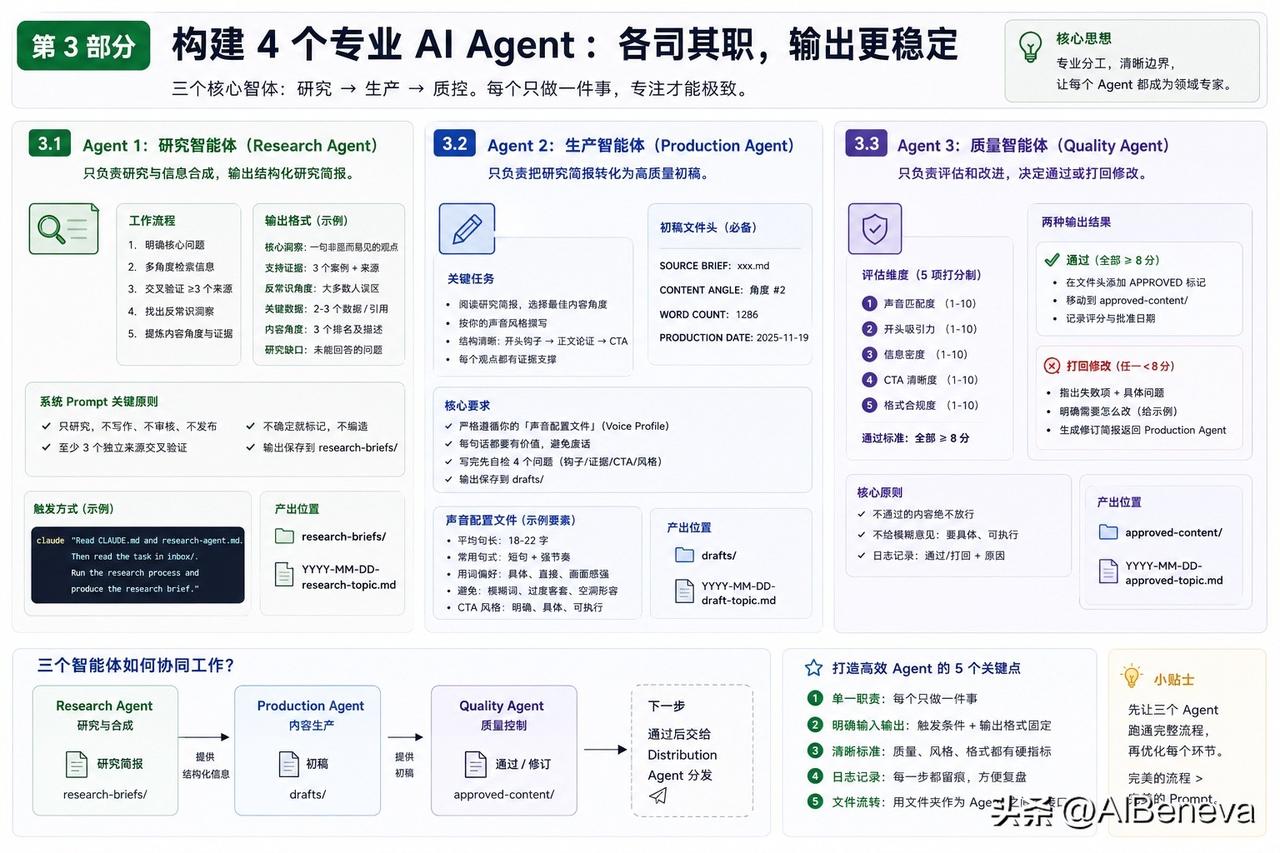 多智能体系统不是让 AI 更忙，而是让 AI 更专！

很多人做多智能体系统，最