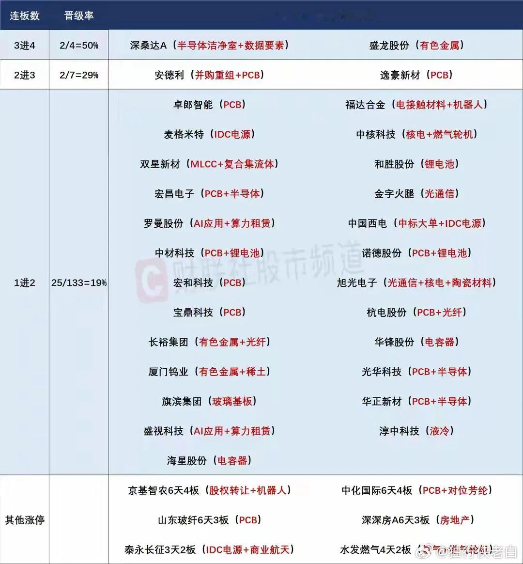 6月17日盘前预案：科技整体注意杀跌风险；小金属能否延续强势是今天最大看点！1、