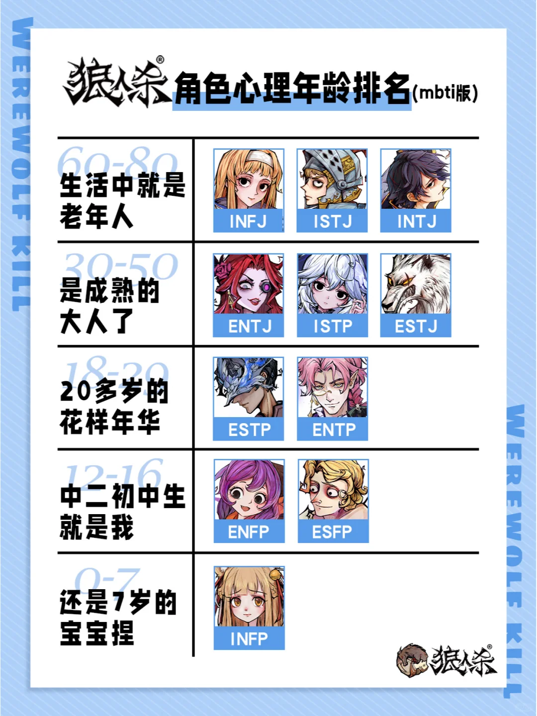 狼人杀角色心理年龄查询ing