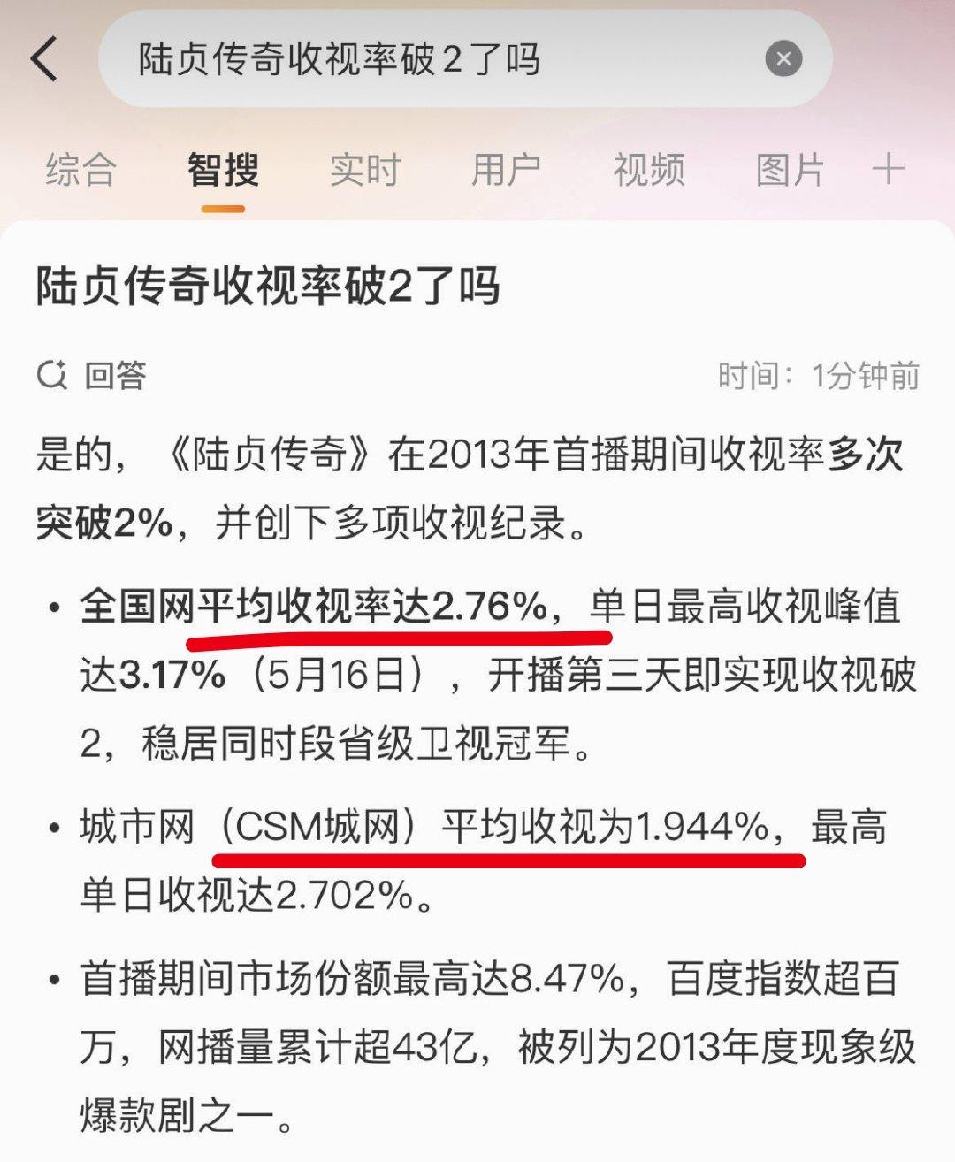拿全国网诈收视破2一番收视破2为0是丽芬一生的心病