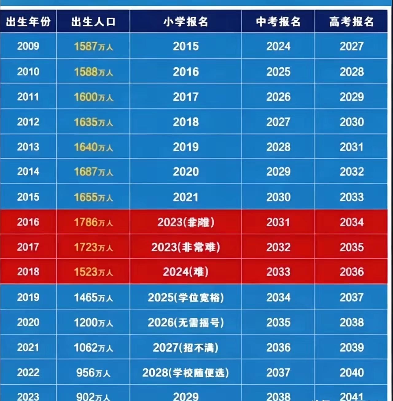 如果孩子是2019年生的，让她缓学一年，是不是可以减小学习压力
2018年比20