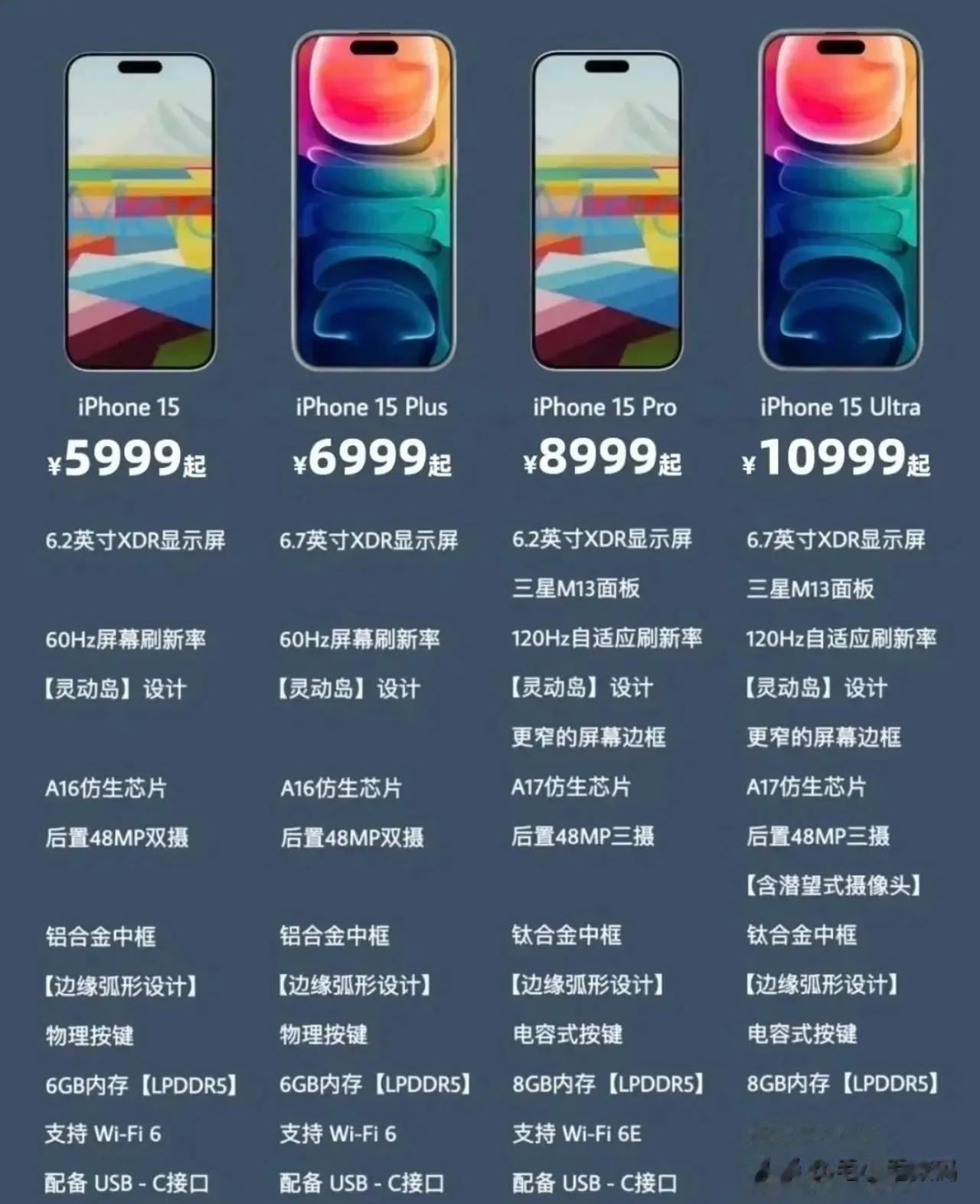 9月13，iphone15系列将全员登岛，几个重大变化汇总

1、全系灵动岛，但