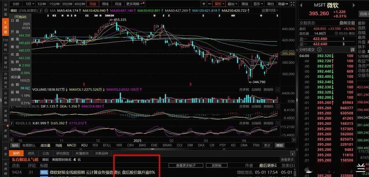 AI算力反转了前阵子微软退租AIDC闹得人尽皆知，五一假期第一个事件算力迎来反转
