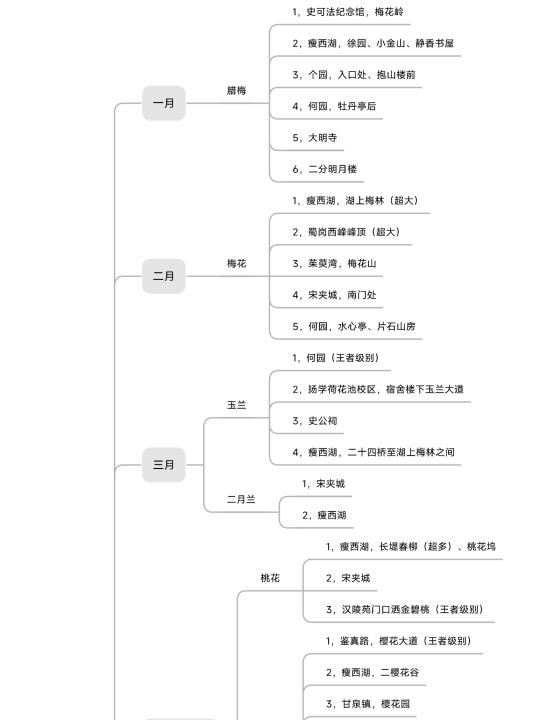 齐活！扬州2025春季赏花指南！