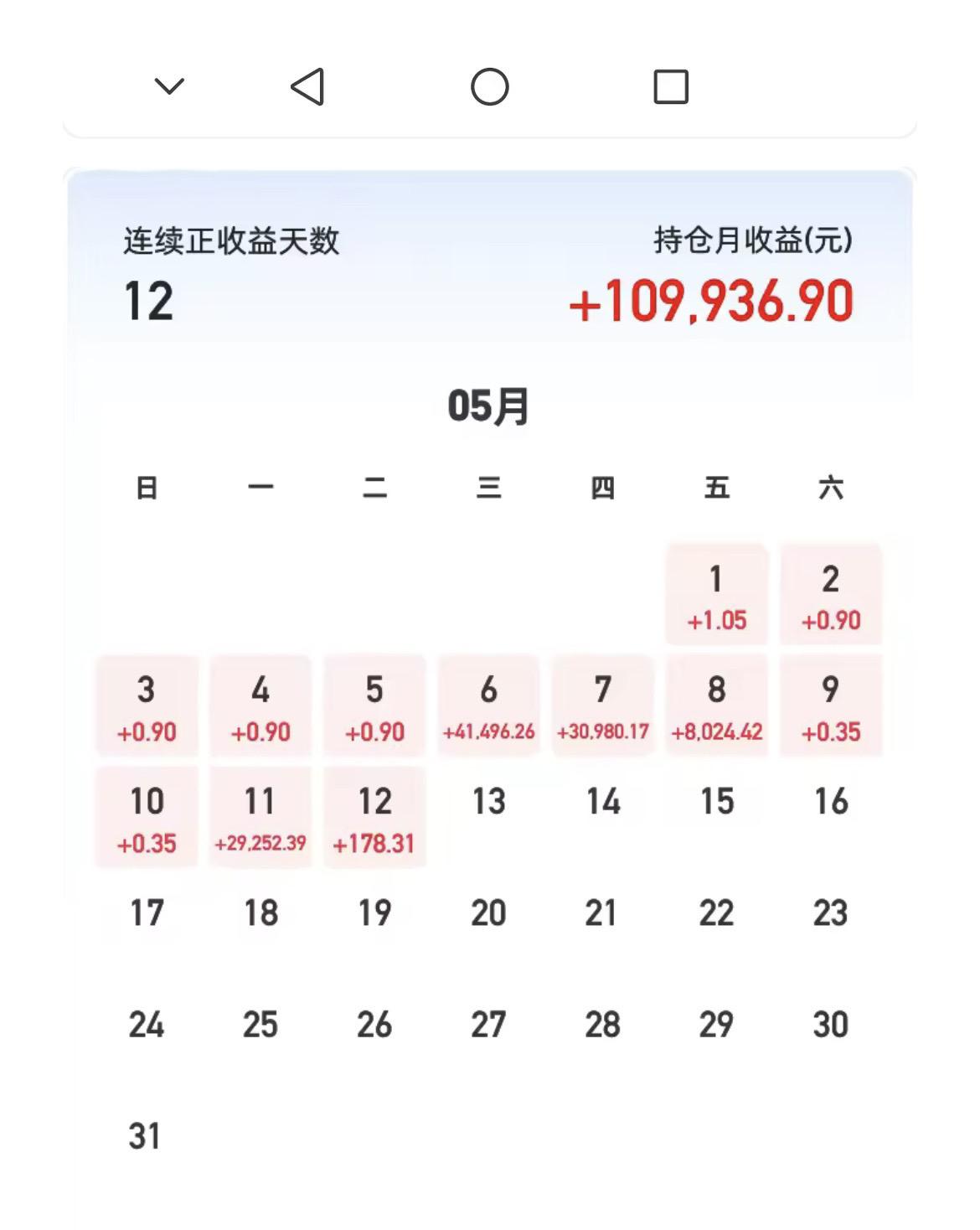 赚到100万就收手理财记录