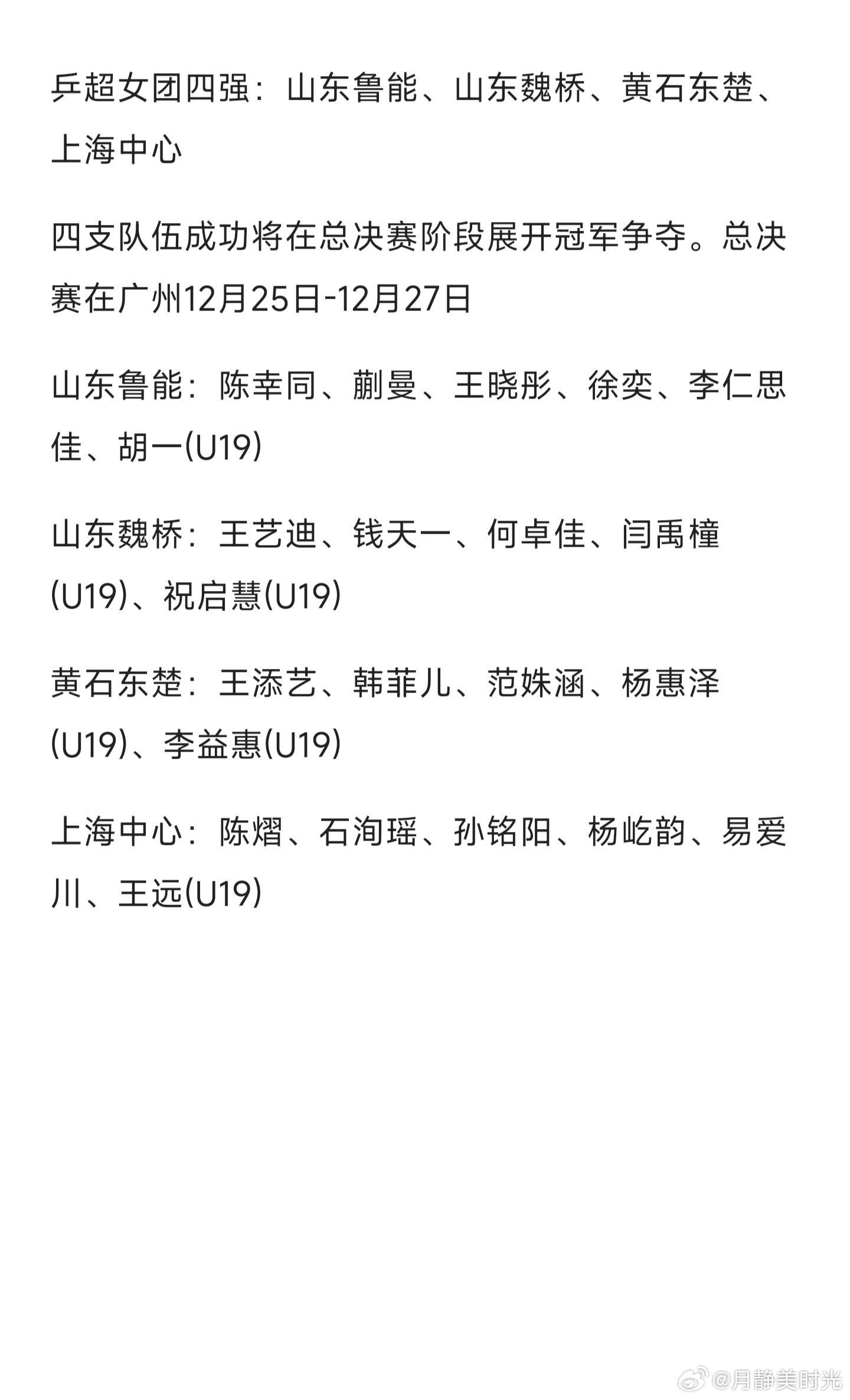 乒超女团四强出炉 乒超女团四强尘埃落定，鲁能稳居榜首，魏桥紧随其后，上海、黄石拿
