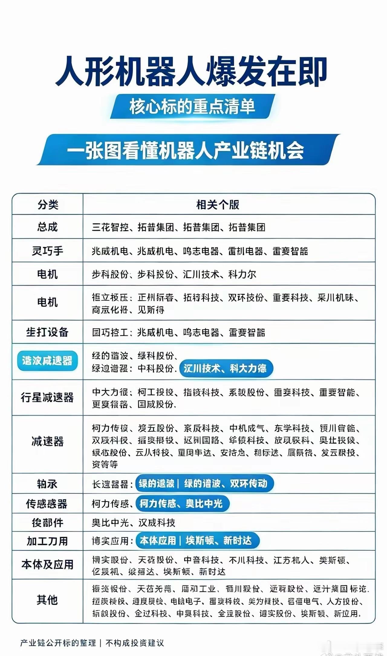 人形机器人爆发在即！总成/电机/减速器全环节核心标的整理完毕人形机器人产业迎来政
