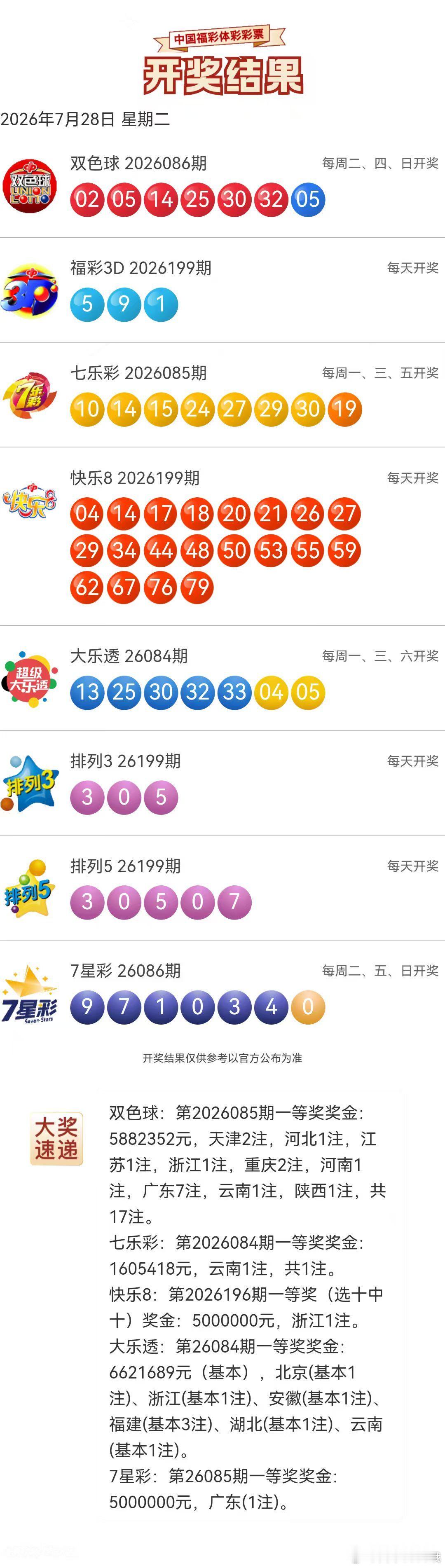 今晚开奖信息7月28日 永州