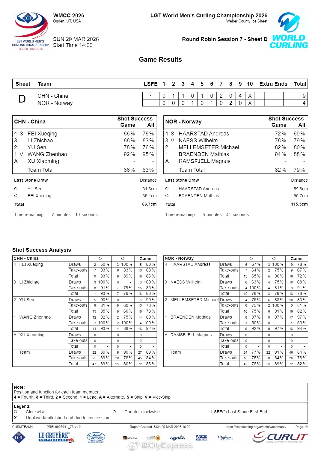 【男子冰壶世锦赛中国9-4挪威 取得第二胜】2026年男子冰壶世锦赛 3月29日