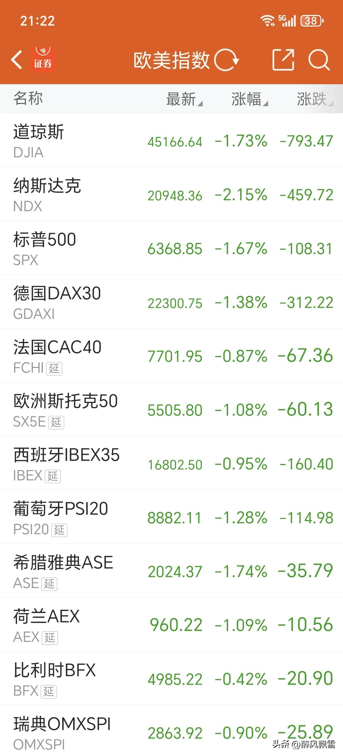 明天开盘
下周一A股开盘承压，低开概率显著增加。核心利空有三：外围市场大幅回调、